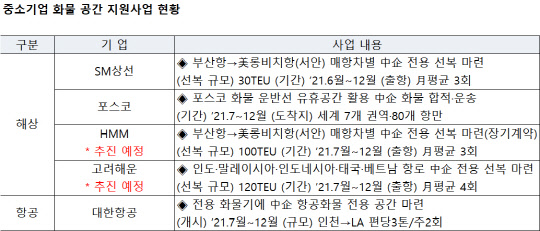 <한국무역협회 제공>